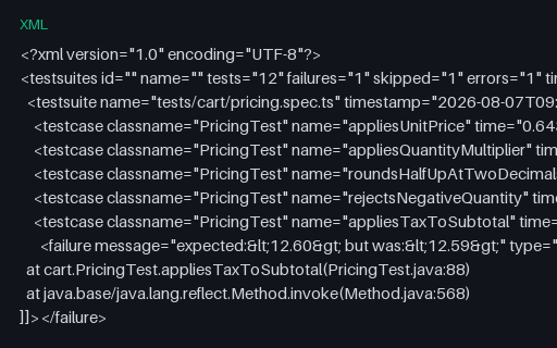 Preview of JUnit XML: @Playwright/Test Dialect (playwright)