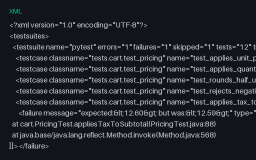 Preview of JUnit XML: Pytest Dialect (pytest)