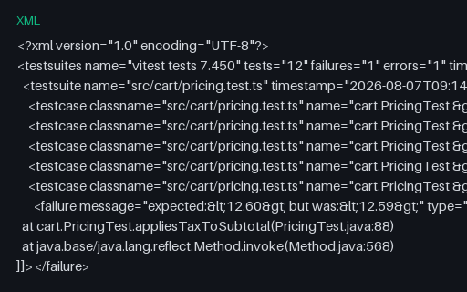 Preview of JUnit XML: Vitest Dialect (vitest)