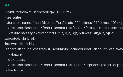 Preview of JUnit XML: Multi-line Assertion Diff