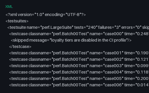 Preview of JUnit XML: 240-Case Suite