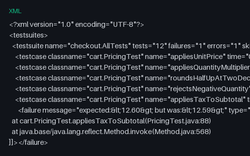 Preview of JUnit XML: Mixed Pass, Fail, Error and Skip
