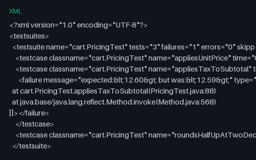 Preview of JUnit XML: One Failing Test