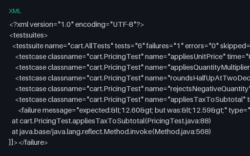 Preview of JUnit XML: File and Line Attributes