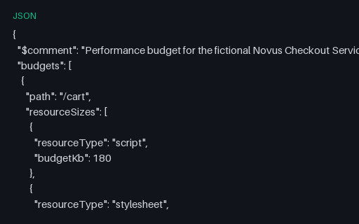 Preview of Performance Budget: Page and API Limits (JSON)