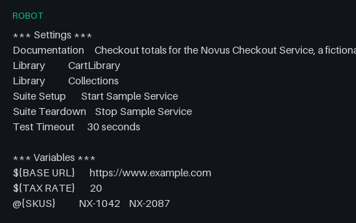 Preview of Robot Framework: Checkout Suite