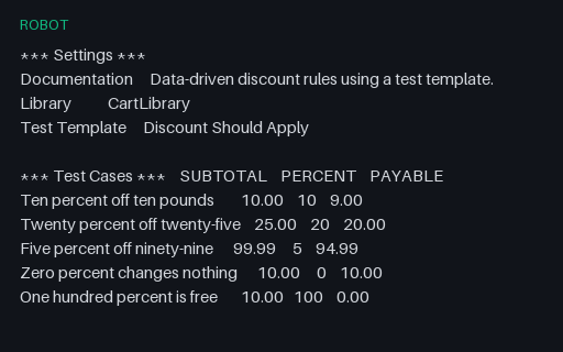 Preview of Robot Framework: Data-Driven Test Template