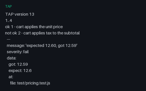 Preview of TAP: Failures with YAML Diagnostics