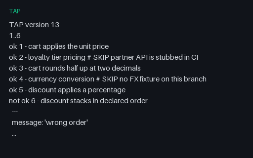 Preview of TAP: SKIP Directives