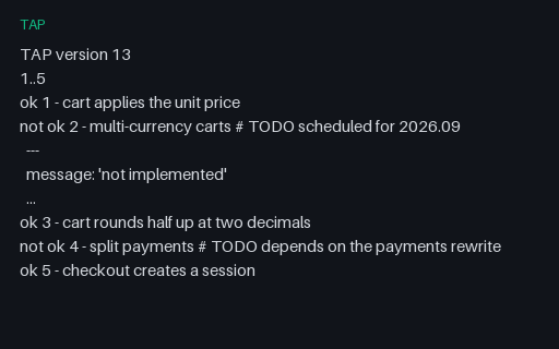 Preview of TAP: TODO Directives
