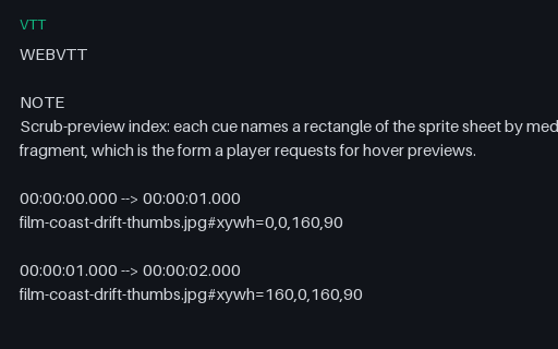 Preview of Coast drift: scrub-preview index