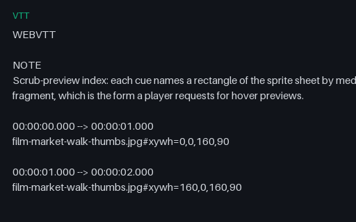 Preview of Market walk: scrub-preview index