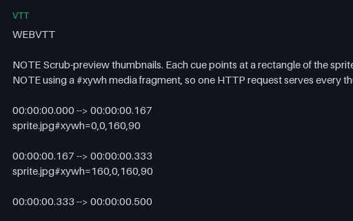 Preview of Thumbnail Track: WebVTT Sprite Index