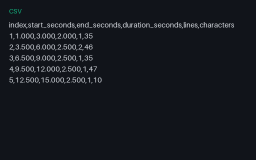 Preview of CSV: Cue Timing Report