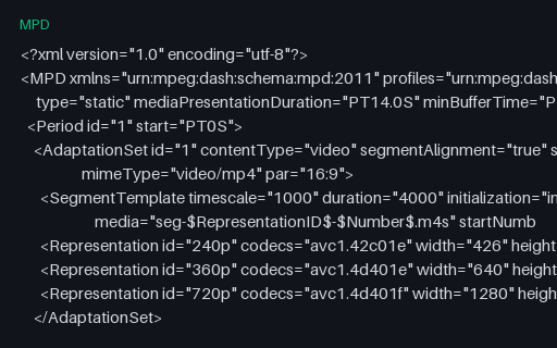 Preview of DASH: Static MPD With a Segment Template
