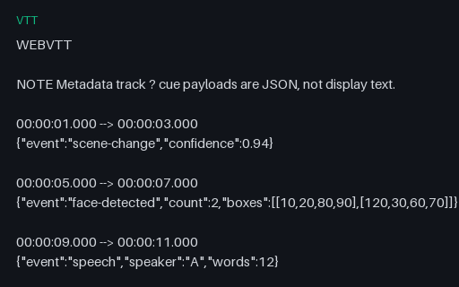 Preview of VTT: Metadata Track With JSON Payloads