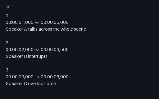 Preview of SRT: Overlapping Cues