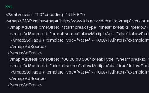 Preview of VMAP 1.0: Pre-, Mid- and Post-Roll Schedule