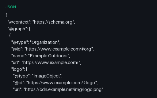 Preview of JSON-LD @graph with @id cross-references