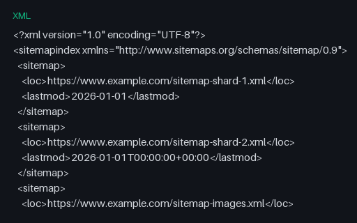 Preview of Sitemap index over three sitemaps