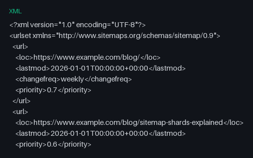 Preview of Sitemap shard 2 (blog and legal)
