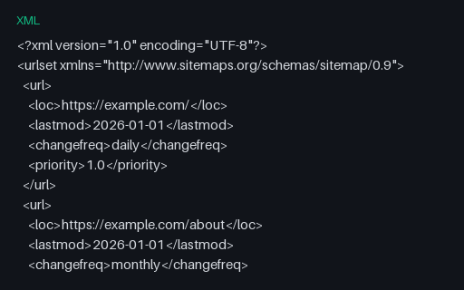Preview of sitemap.xml