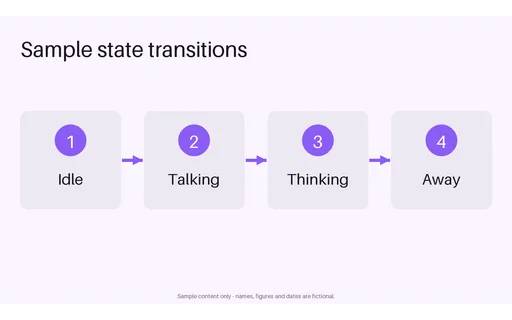 Avatar State Flow template preview
