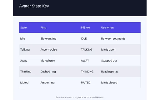 Avatar State Key Sheet template preview