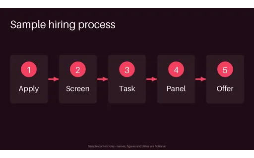 Hiring Stage Flow template preview