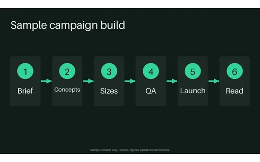 Campaign Build Flow template preview