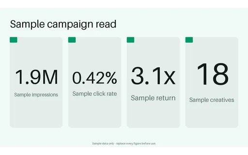 Performance Summary Stats template preview