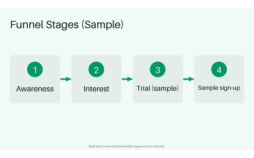 Conversion Funnel Stages template preview