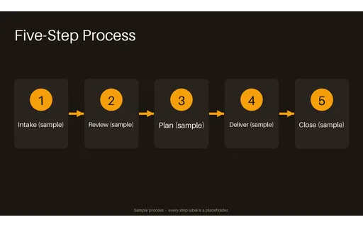 Five-Step Process Flow template preview