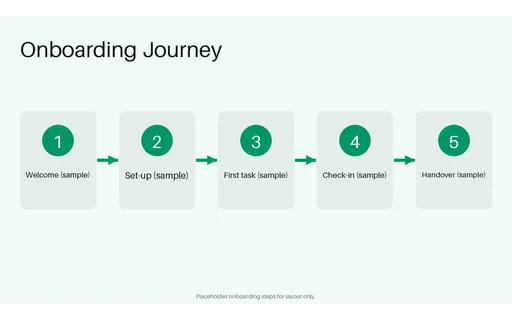 Onboarding Journey Flow template preview