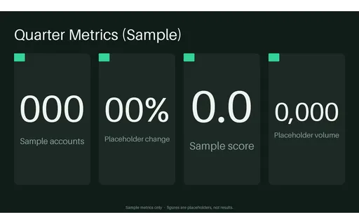 Quarterly Metric Tiles template preview
