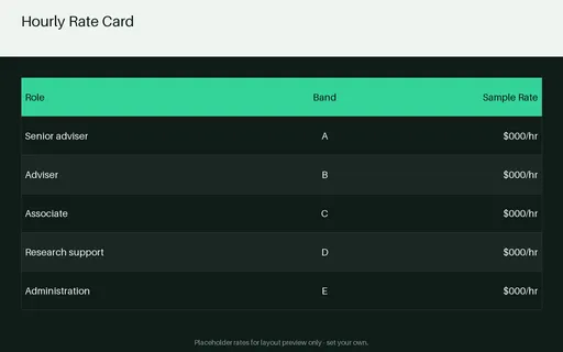 Hourly Rate Card template preview