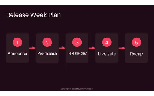 Release Week Plan template preview