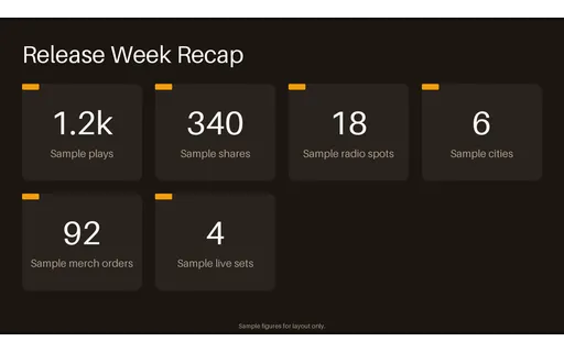 Release Week Recap template preview