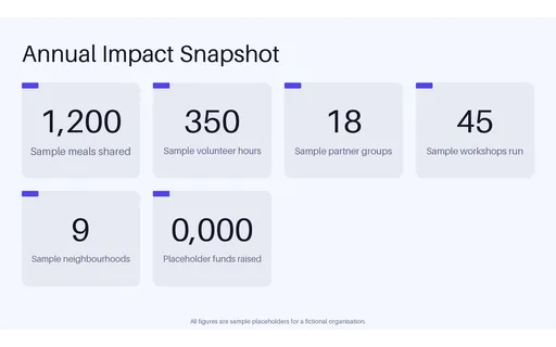 Annual Impact Snapshot template preview