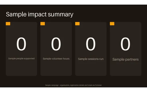 Impact Summary Stats template preview