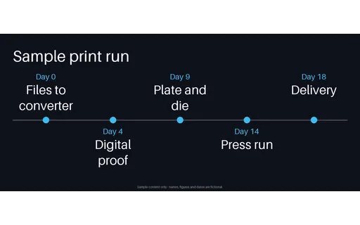 Packaging Run Timeline template preview