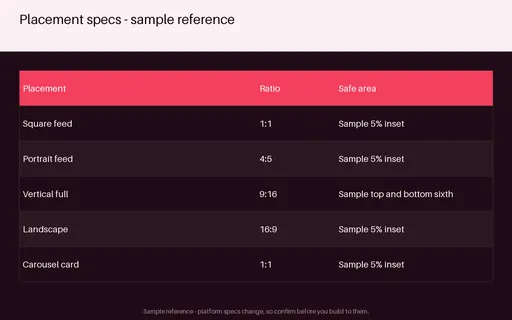 Placement Spec Sheet template preview