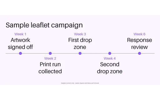 Leaflet Drop Timeline template preview