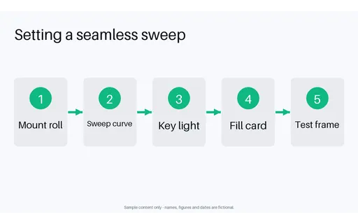 Seamless Sweep Setup Flow template preview