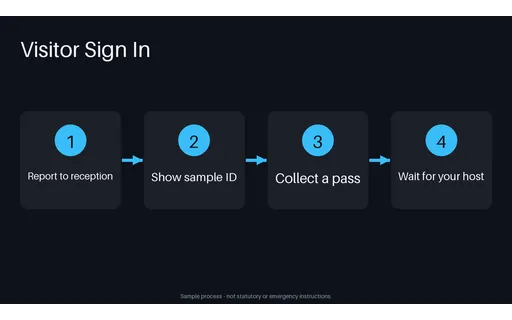 Visitor Sign In Steps template preview
