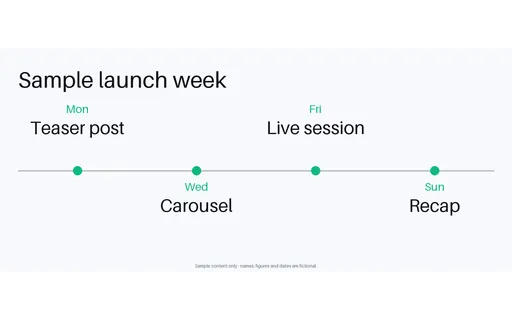 Posting Cadence Timeline template preview