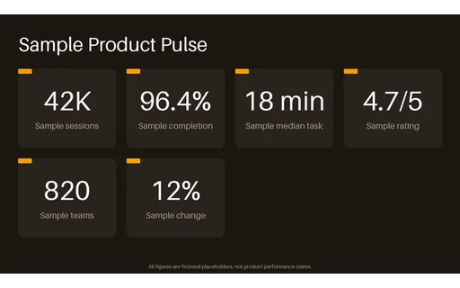 Product KPI Summary template preview