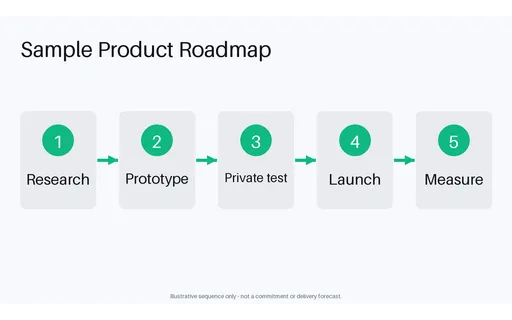 Quarterly Product Roadmap template preview
