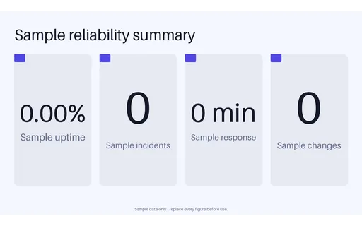 Reliability Summary Stats template preview