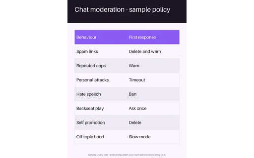Moderation Policy Sheet template preview